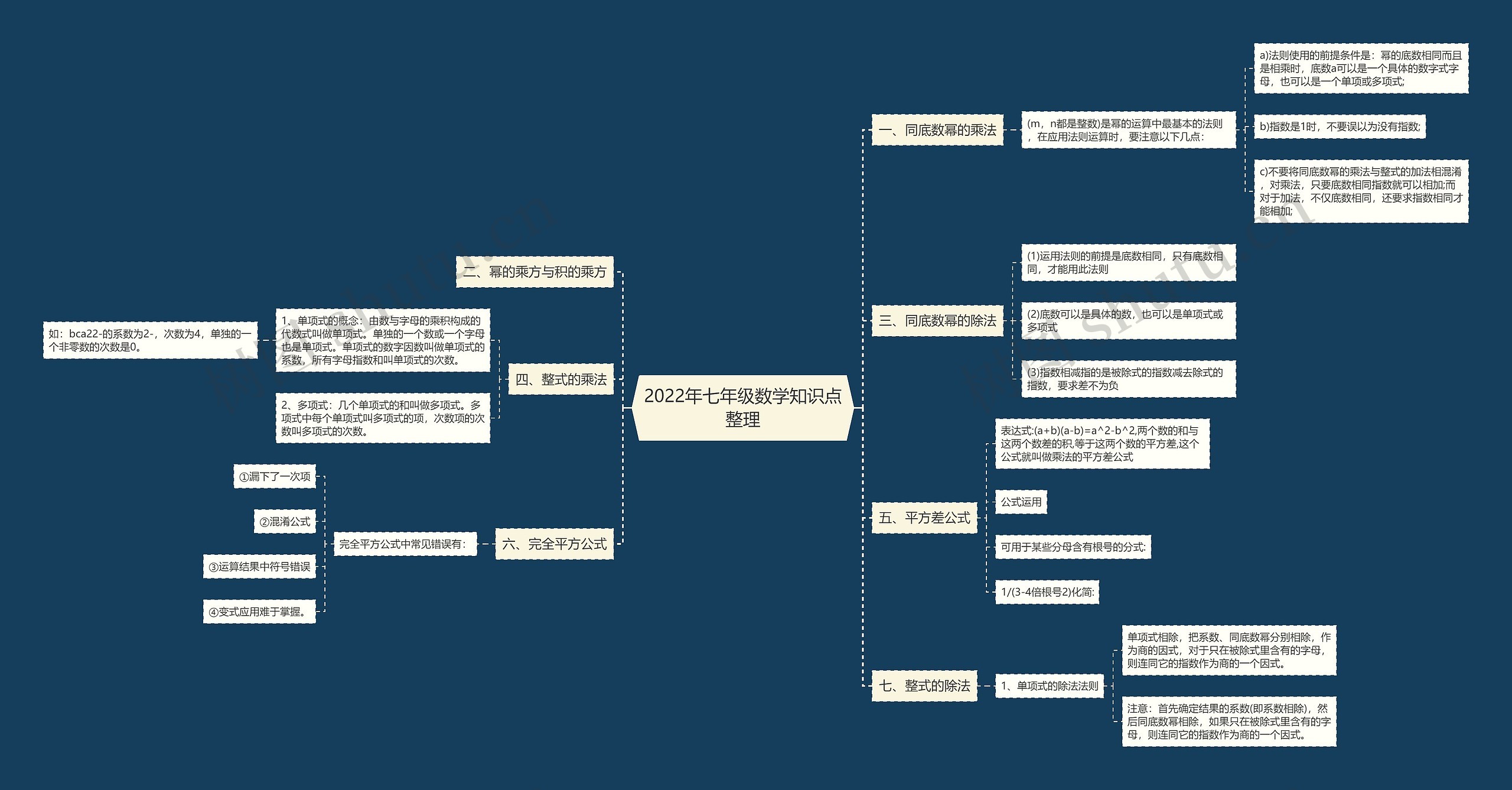 2022年七年级数学知识点整理 2022年七年级数学知识点整理