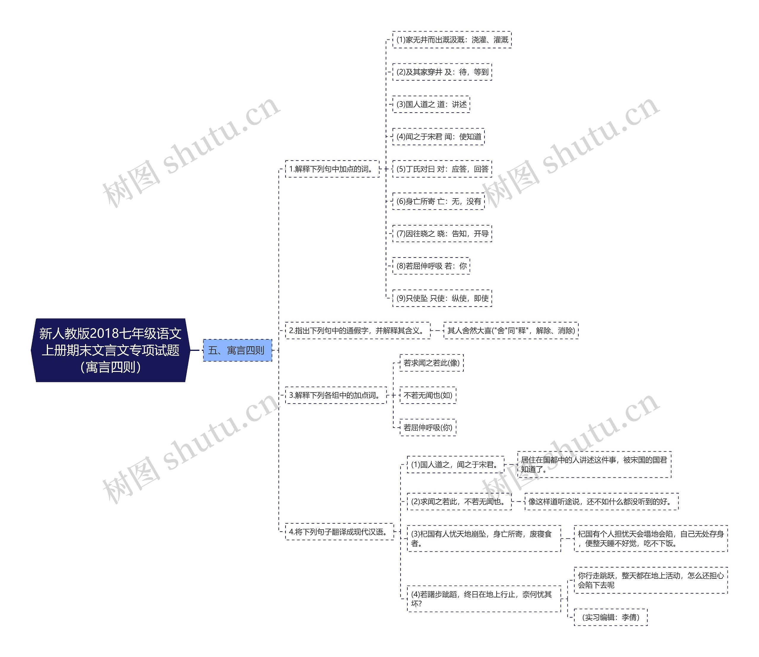 新人教版2018七年级语文上册期末文言文专项试题（寓言四则）