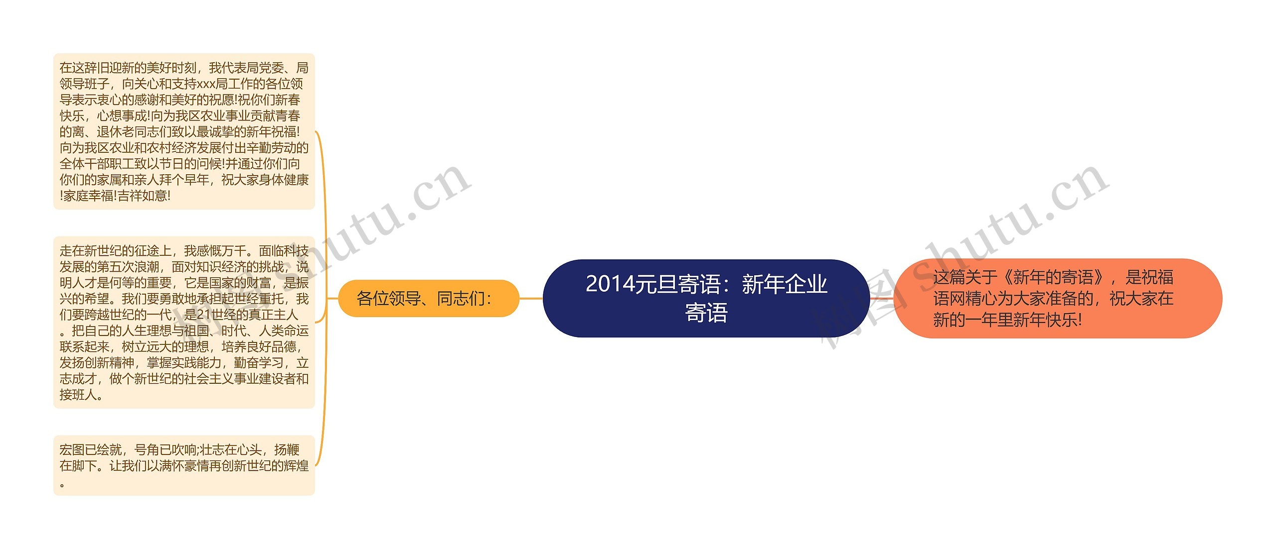 2014元旦寄语：新年企业寄语思维导图