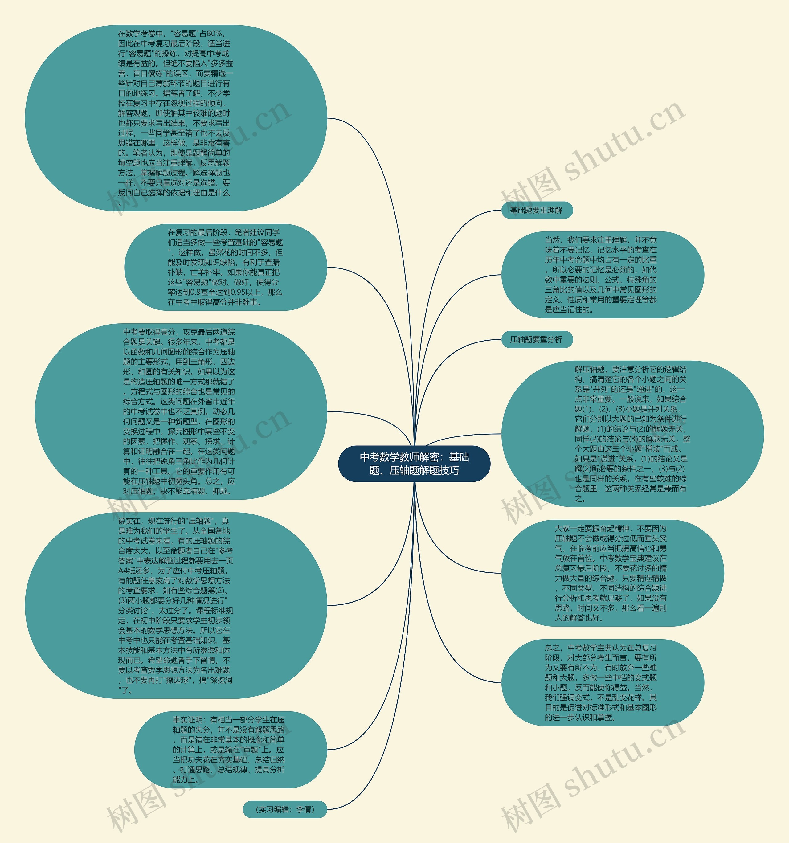 中考数学教师解密：基础题、压轴题解题技巧思维导图