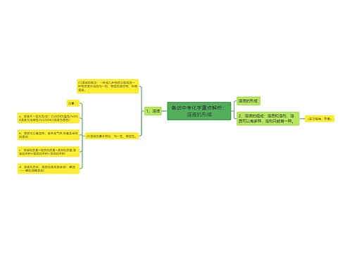 备战中考化学重点解析：溶液的形成