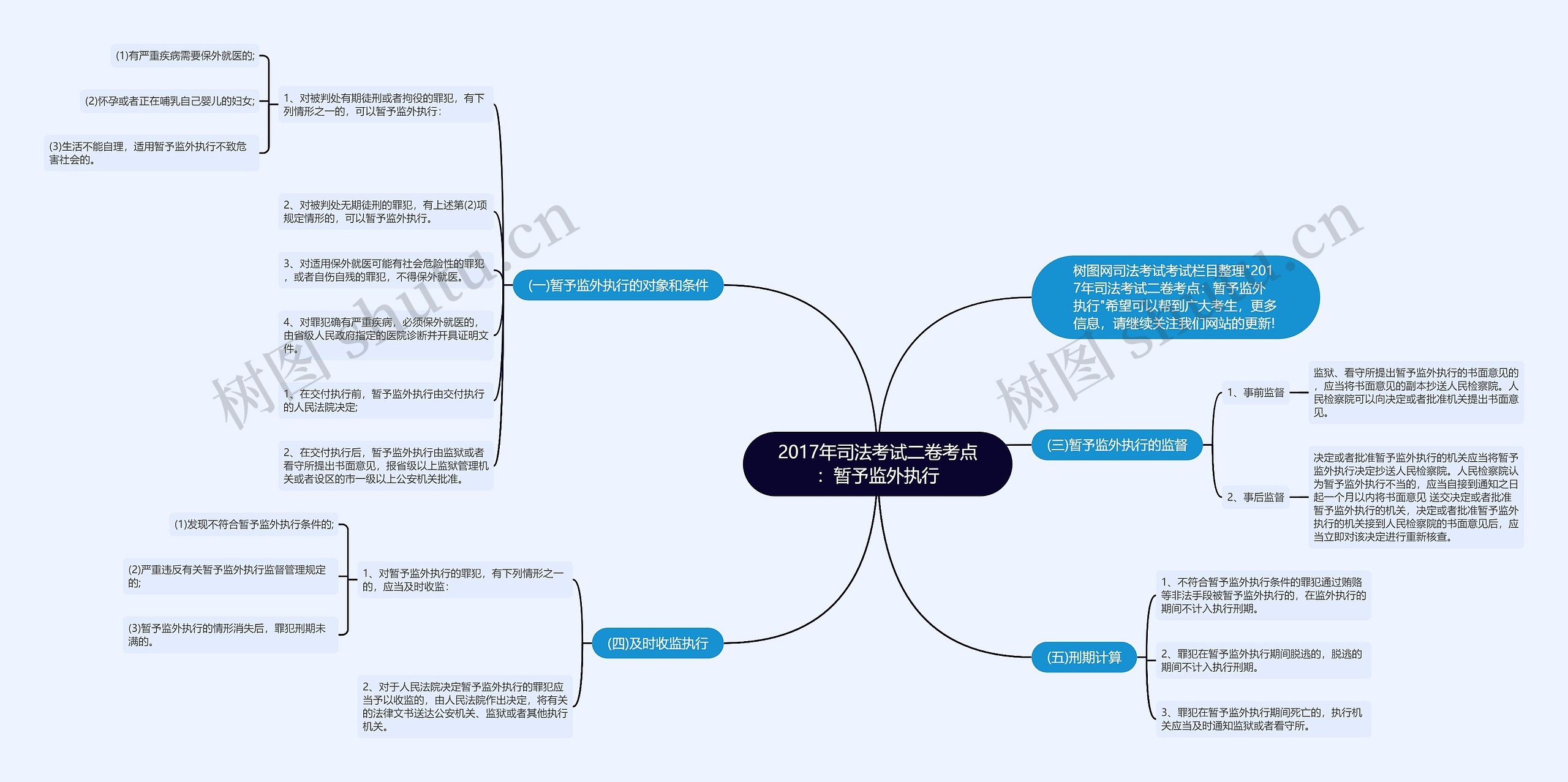 2017年司法考试二卷考点：暂予监外执行思维导图
