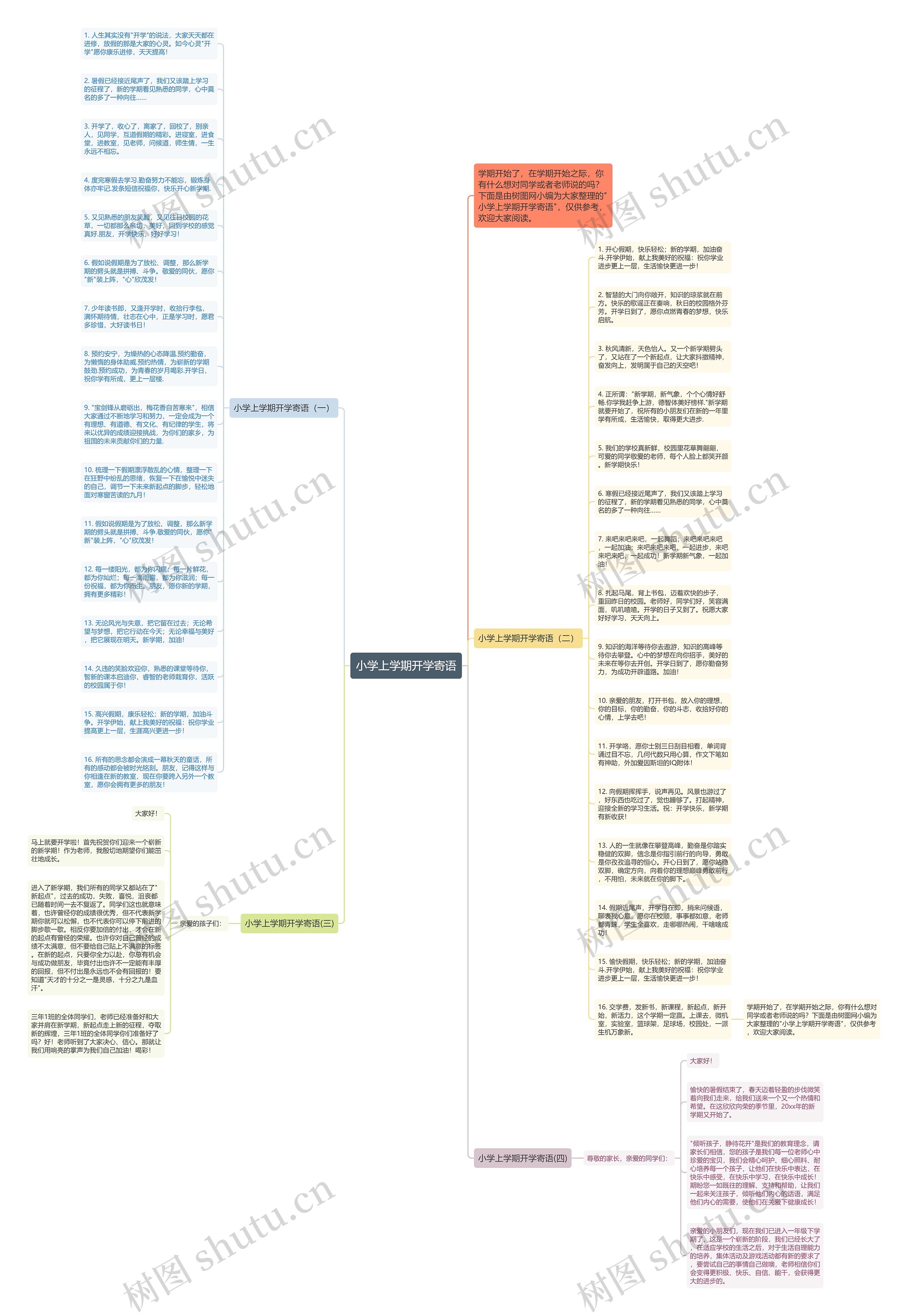 小学上学期开学寄语思维导图