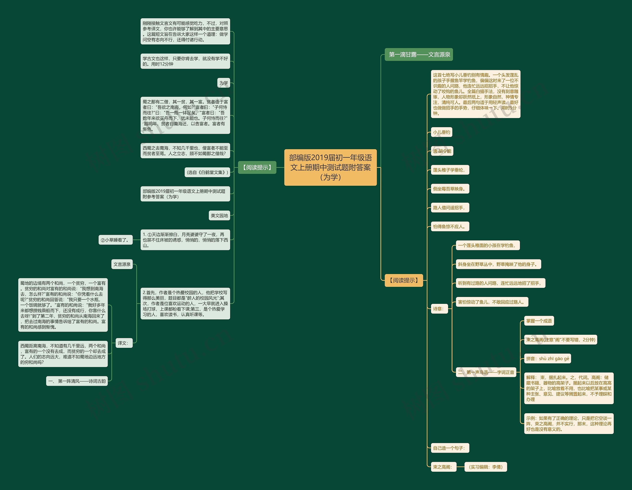 部编版2019届初一年级语文上册期中测试题附答案（为学）思维导图
