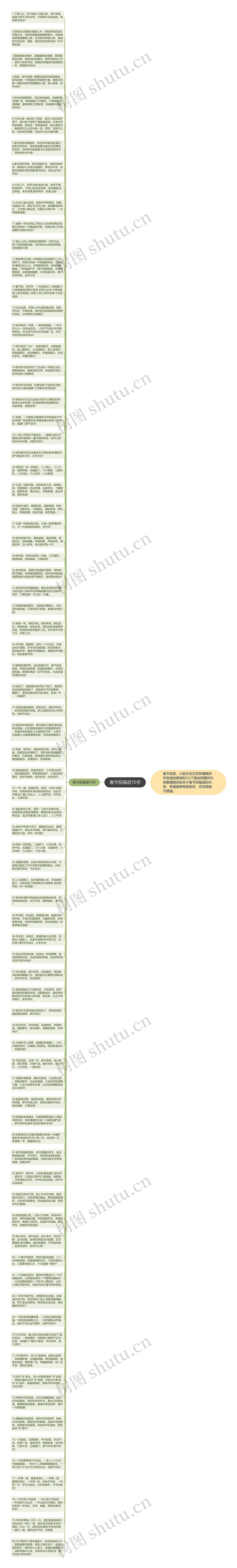 春节祝福语70字