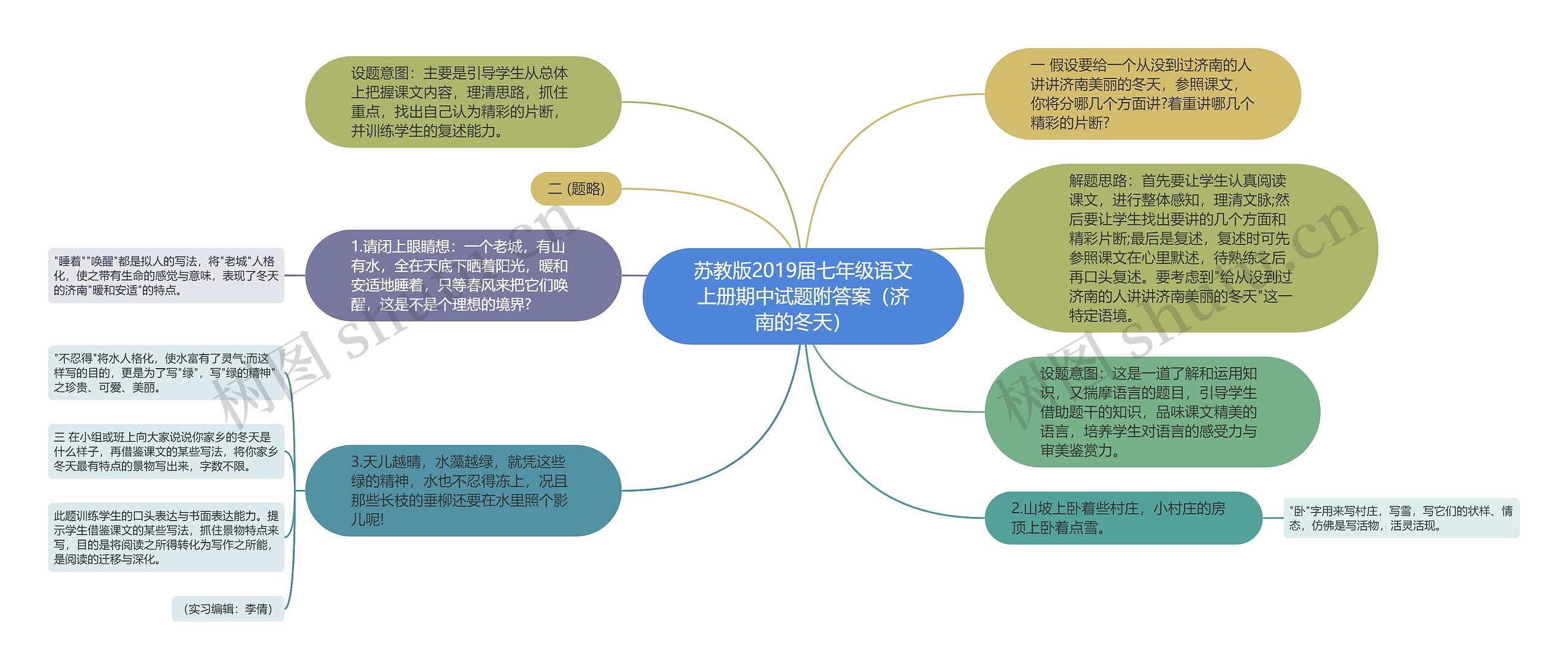 苏教版2019届七年级语文上册期中试题附答案（济南的冬天）思维导图