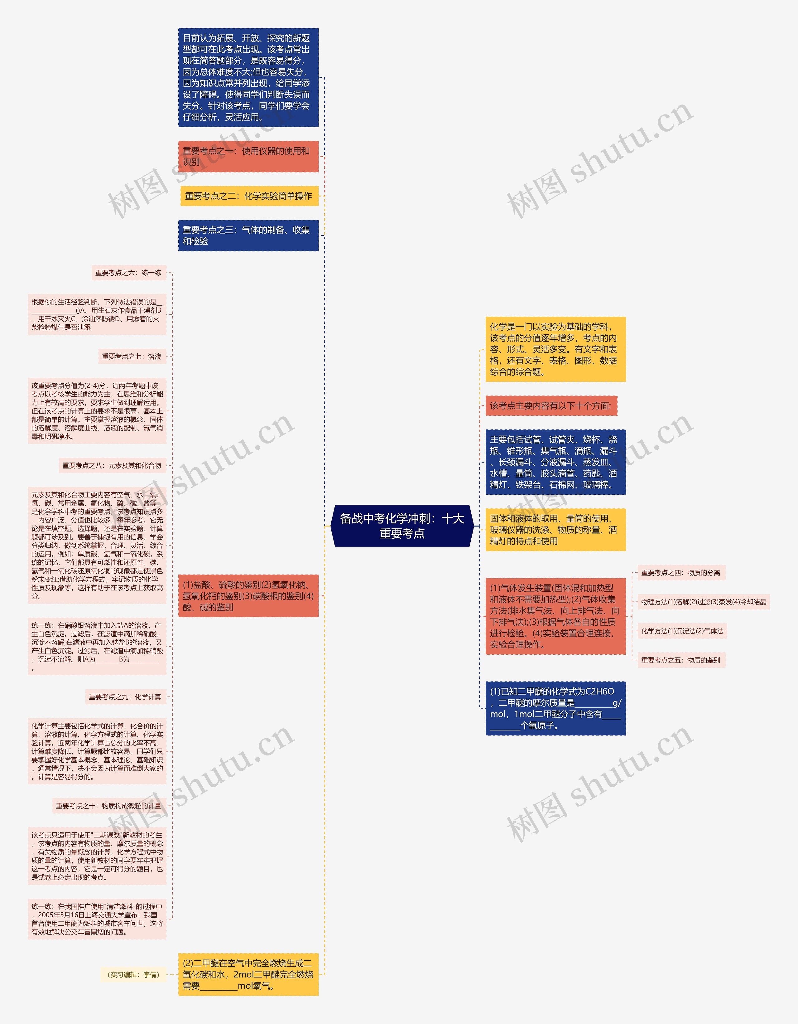 备战中考化学冲刺：十大重要考点思维导图