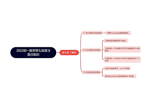 2022初一数学第七章复习重点知识