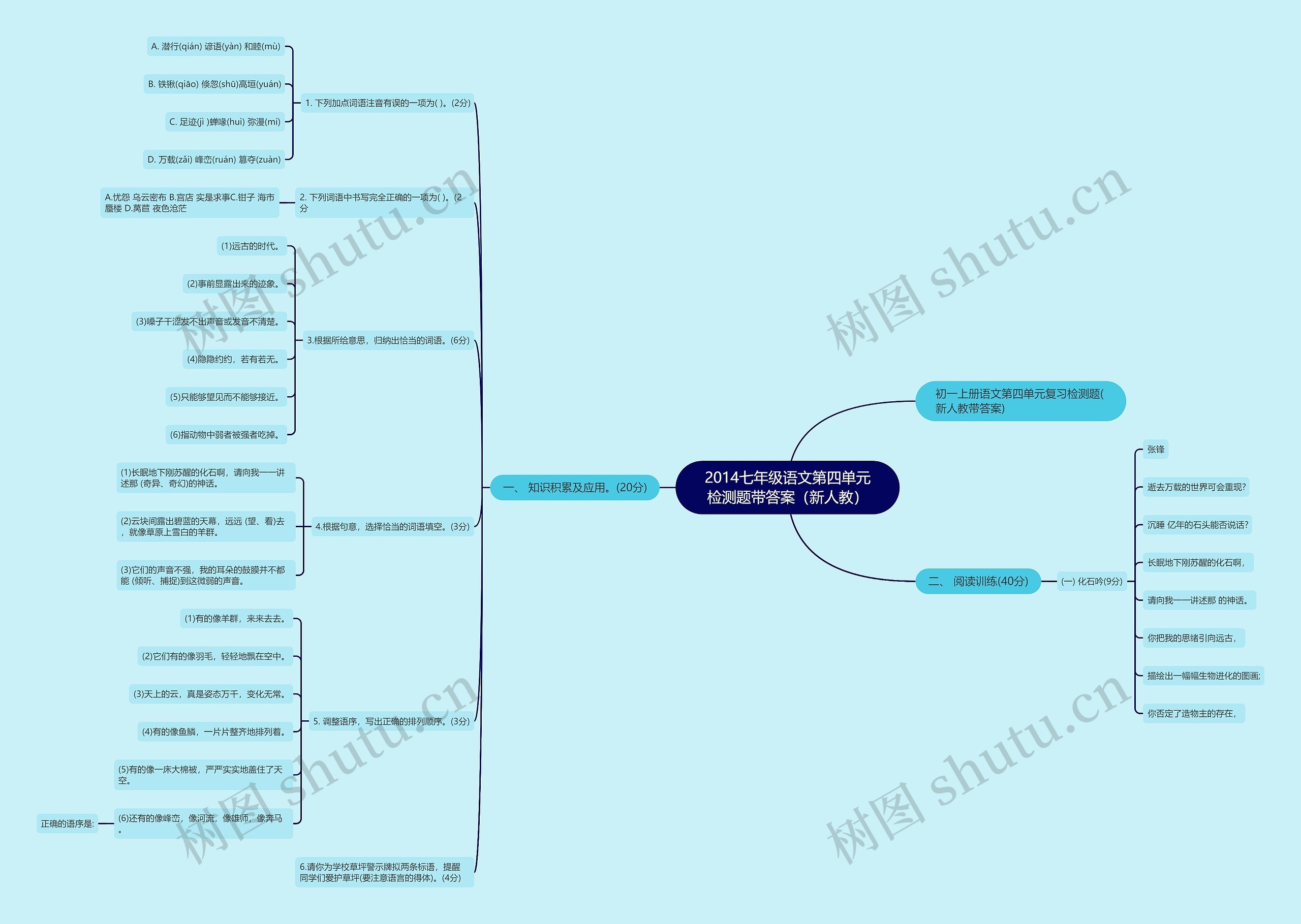 2014七年级语文第四单元检测题带答案（新人教）思维导图