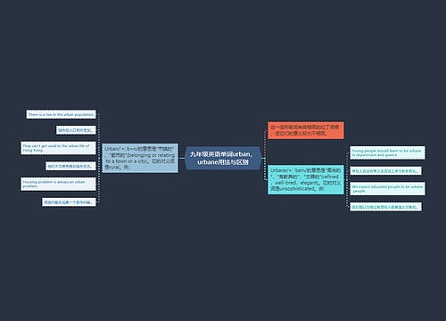 九年级英语单词urban，urbane用法与区别