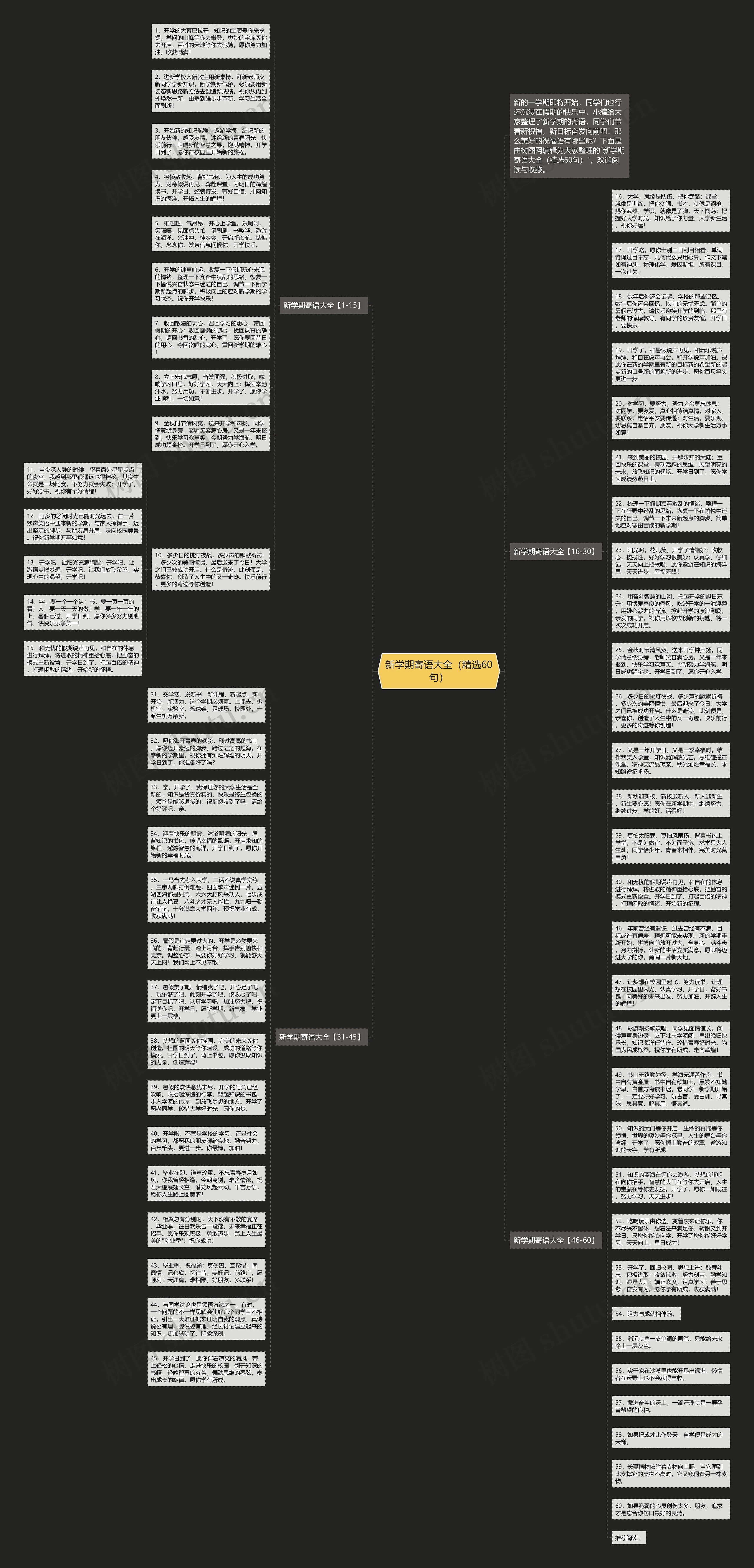 新学期寄语大全（精选60句）思维导图