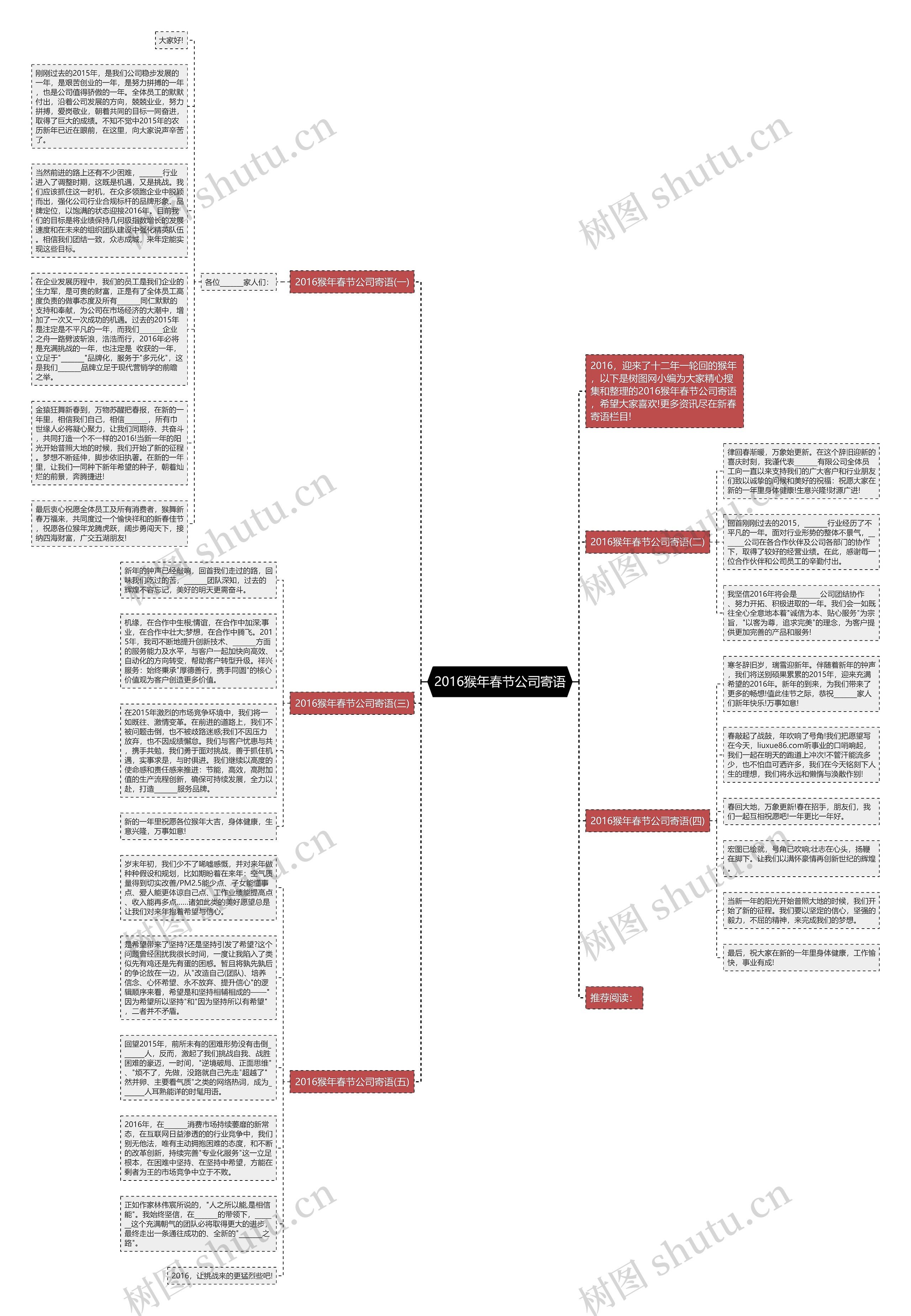 2016猴年春节公司寄语思维导图