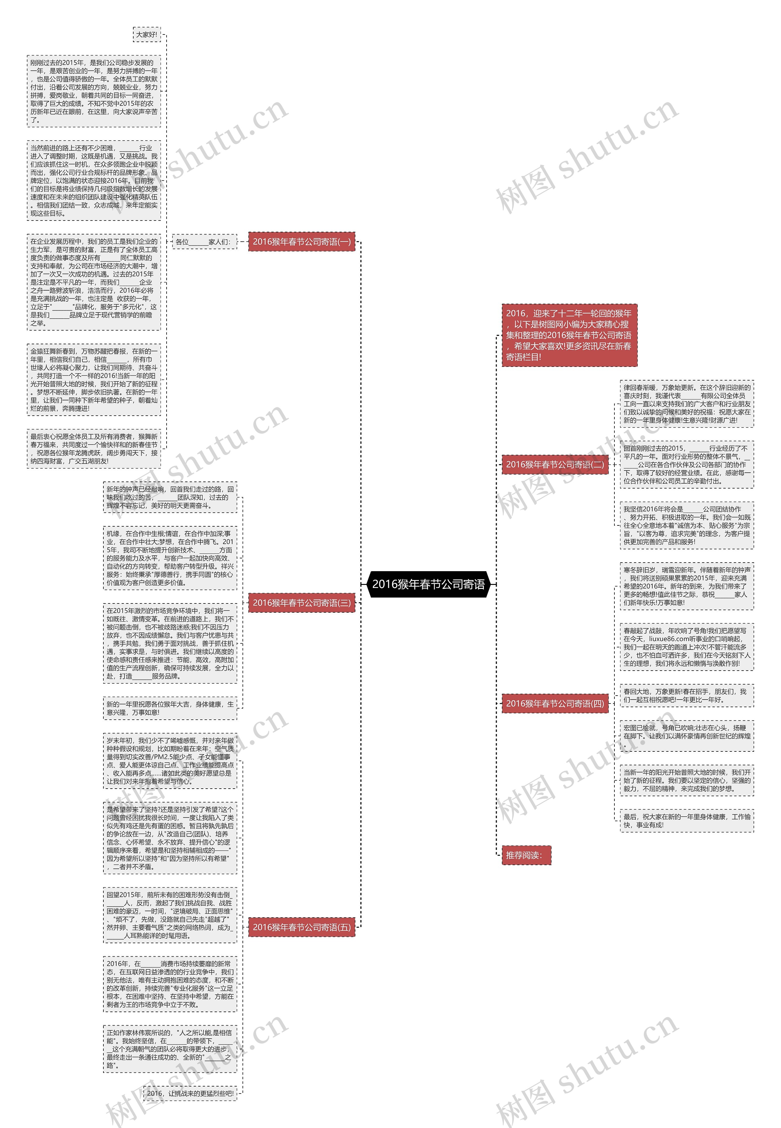 2016猴年春节公司寄语思维导图高清图 2016猴年春节公司寄语思维导图