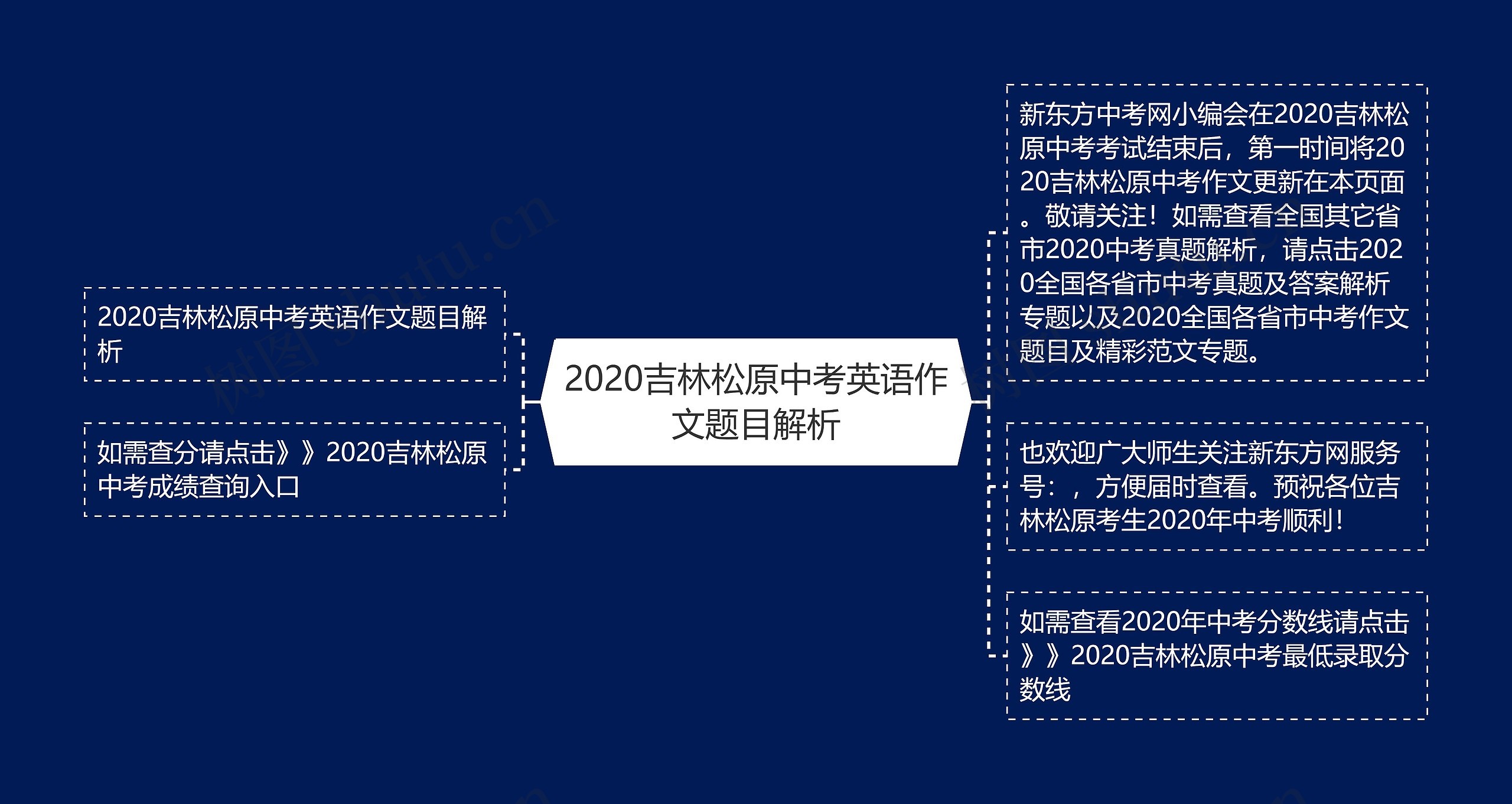 2020吉林松原中考英语作文题目解析思维导图