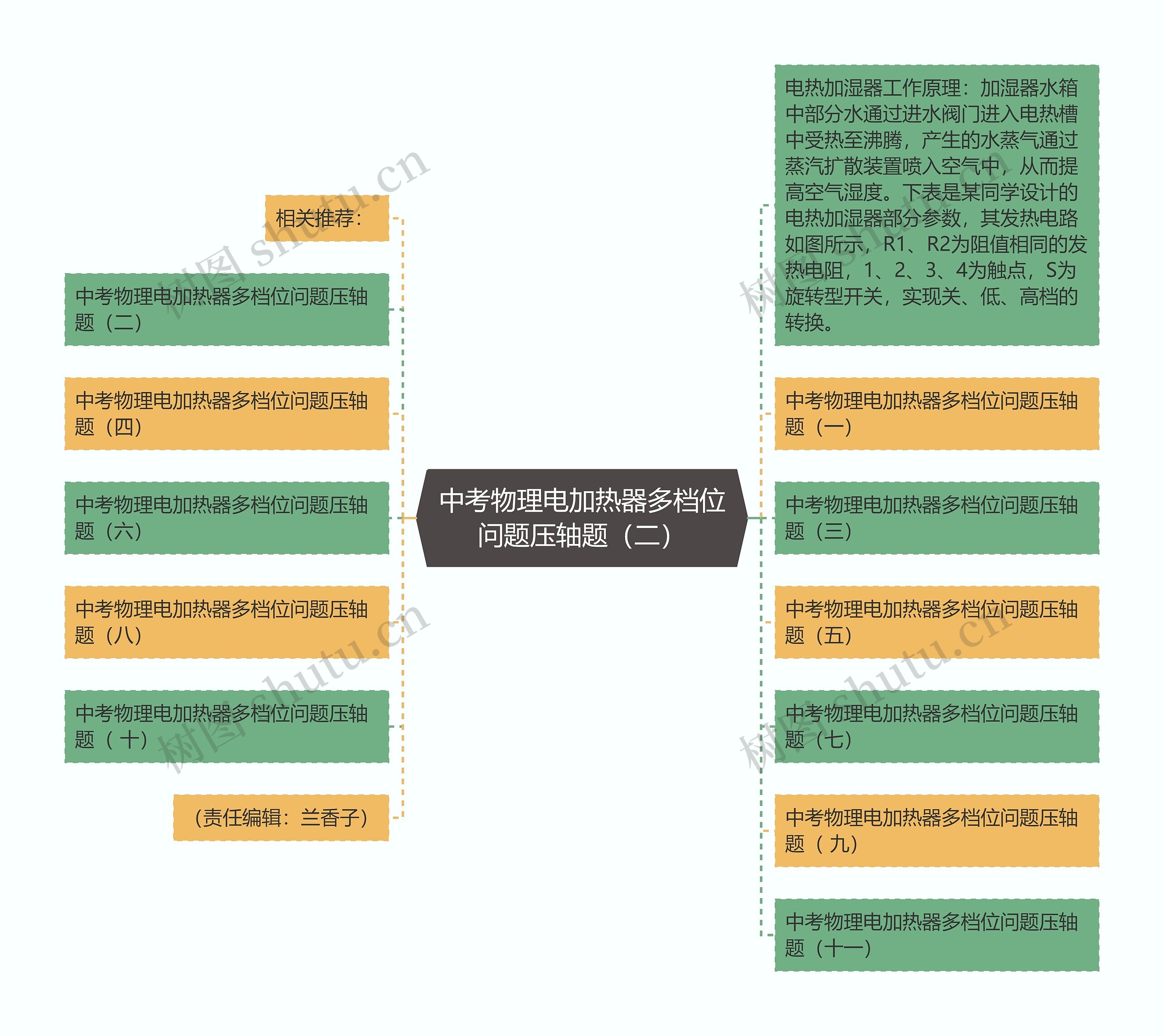 中考物理电加热器多档位问题压轴题（二）