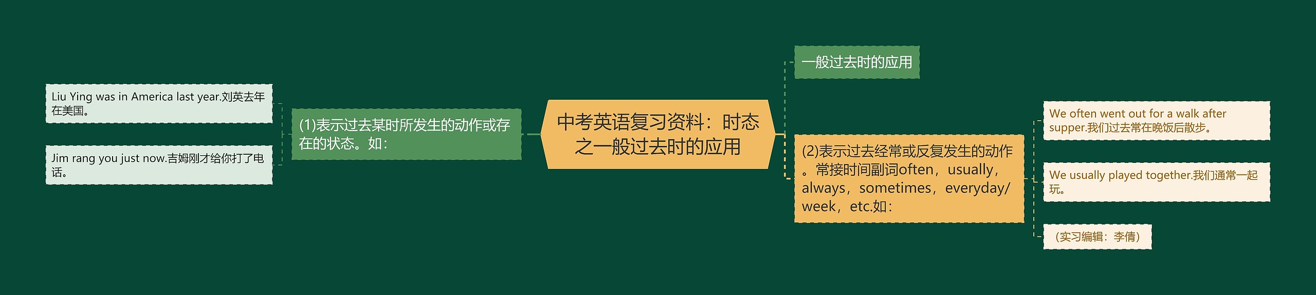 中考英语复习资料：时态之一般过去时的应用