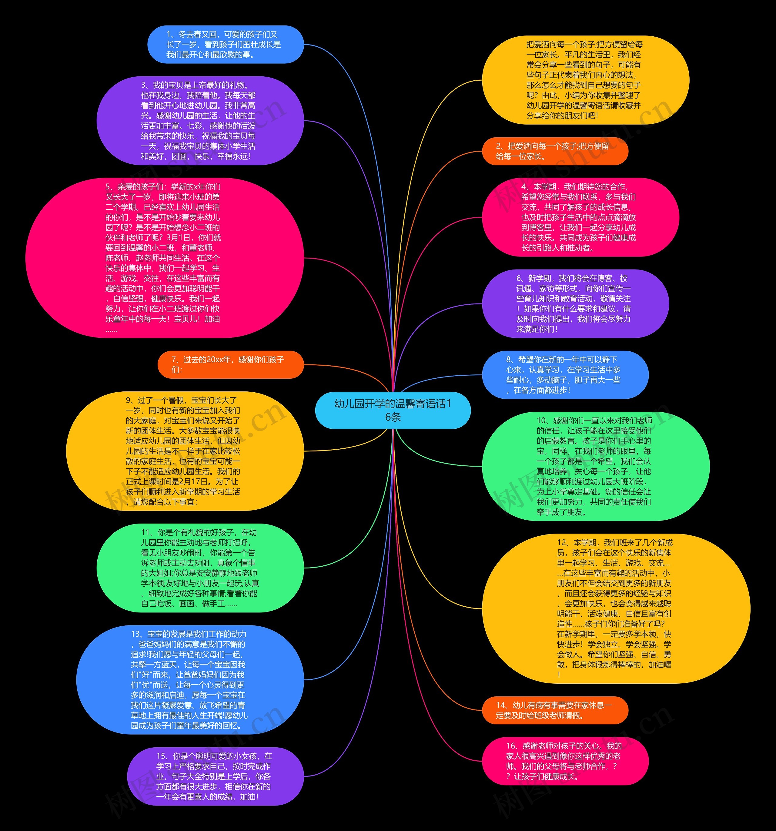 幼儿园开学的温馨寄语话16条思维导图