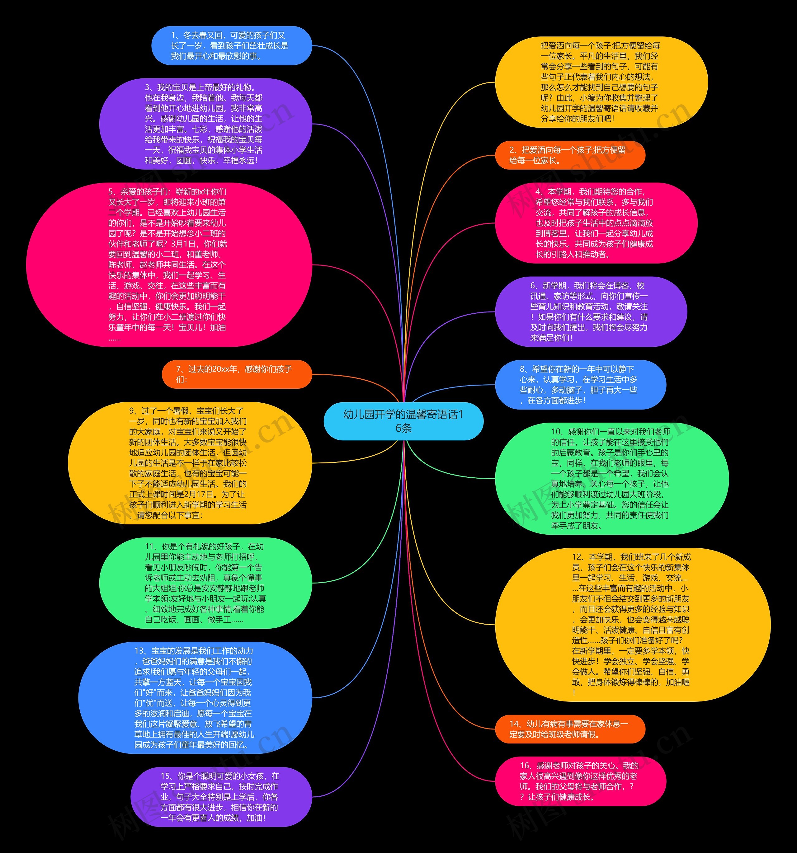 幼儿园开学的温馨寄语话16条思维导图高清图 幼儿园开学的温馨寄语话16条思维导图