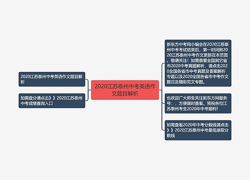 2020江苏泰州中考英语作文题目解析