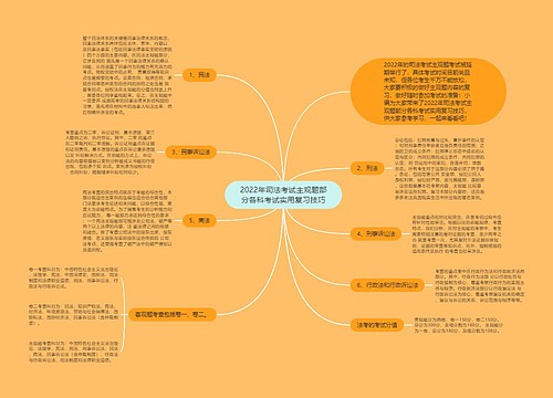 2022年司法考试主观题部分各科考试实用复习技巧