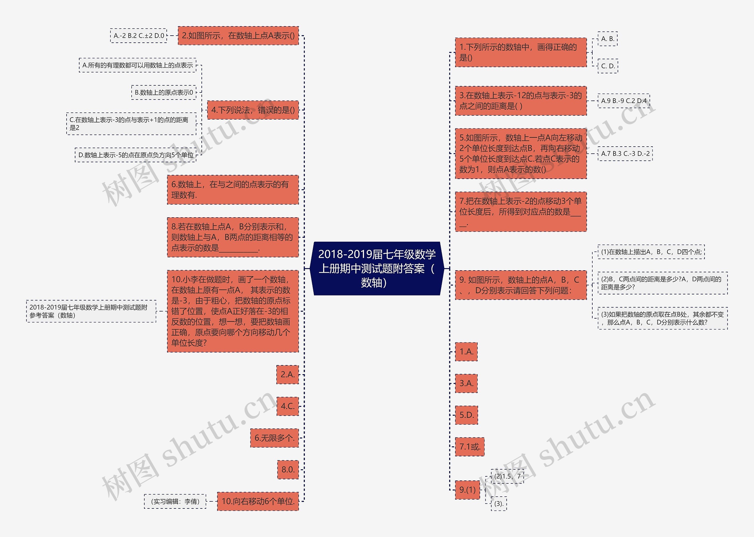 2018-2019届七年级数学上册期中测试题附答案（数轴）思维导图