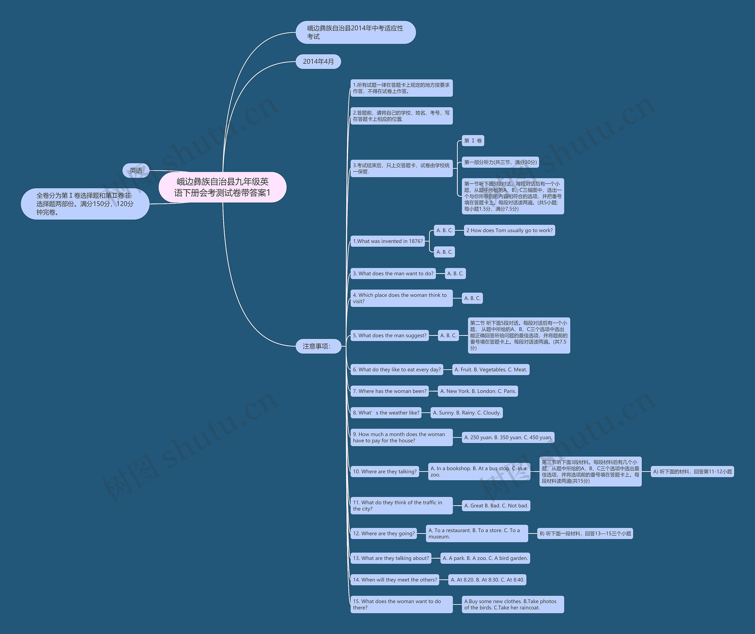 峨边彝族自治县九年级英语下册会考测试卷带答案1思维导图