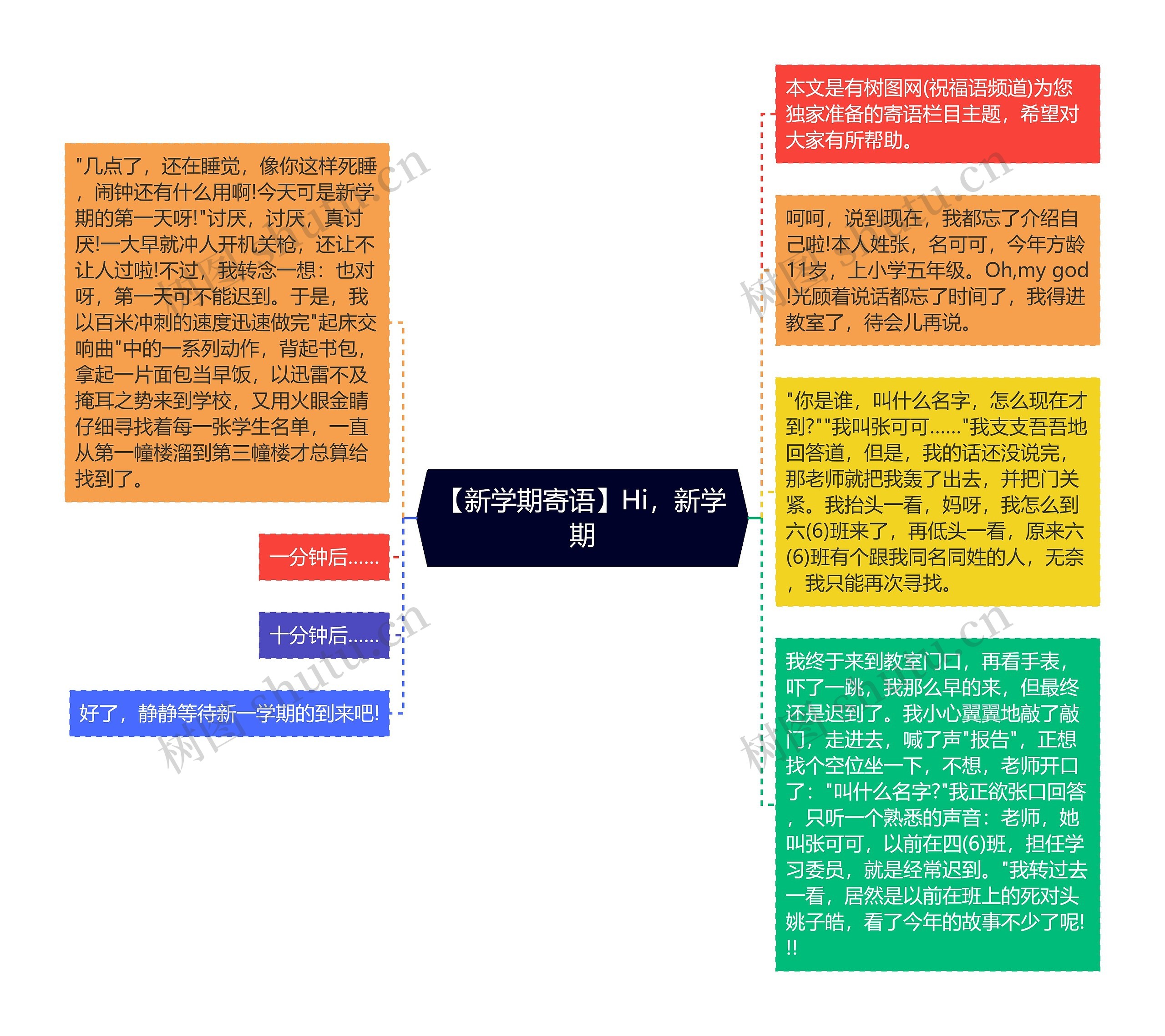 【新学期寄语】Hi，新学期思维导图