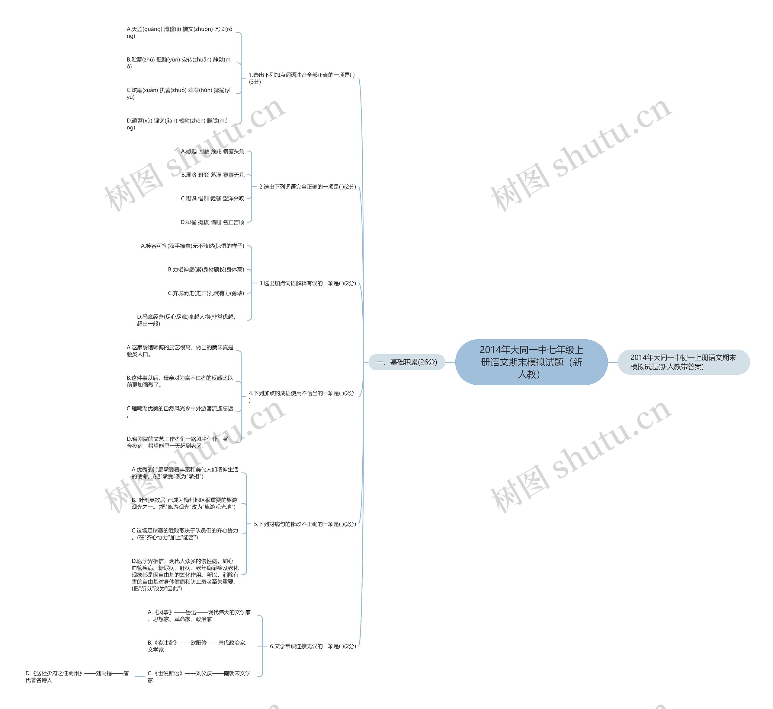 2014年大同一中七年级上册语文期末模拟试题（新人教）思维导图