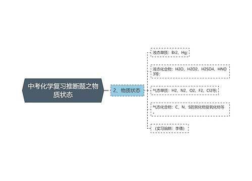 中考化学复习推断题之物质状态