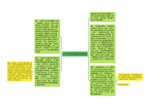 2017司法考试复习有高招思维导图