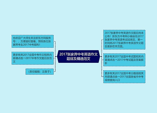 2017张家界中考英语作文题目及精选范文