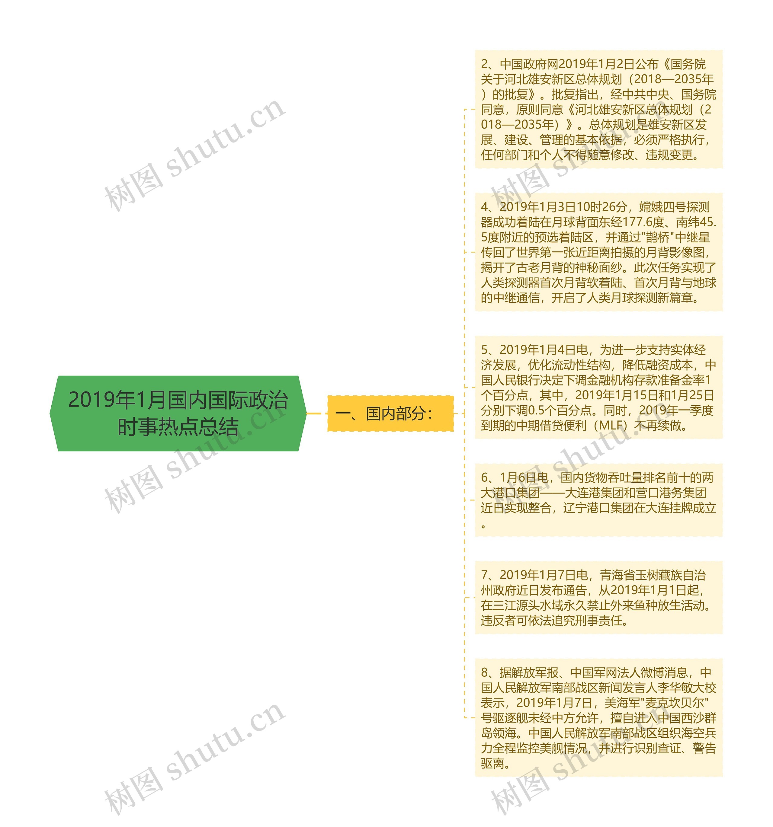 2019年1月国内国际政治时事热点总结