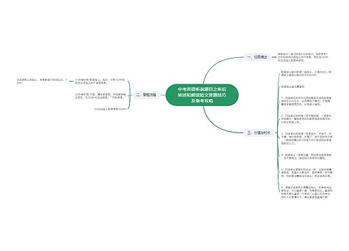 中考英语听说题目之听后转述和朗读短文答题技巧及备考攻略思维导图