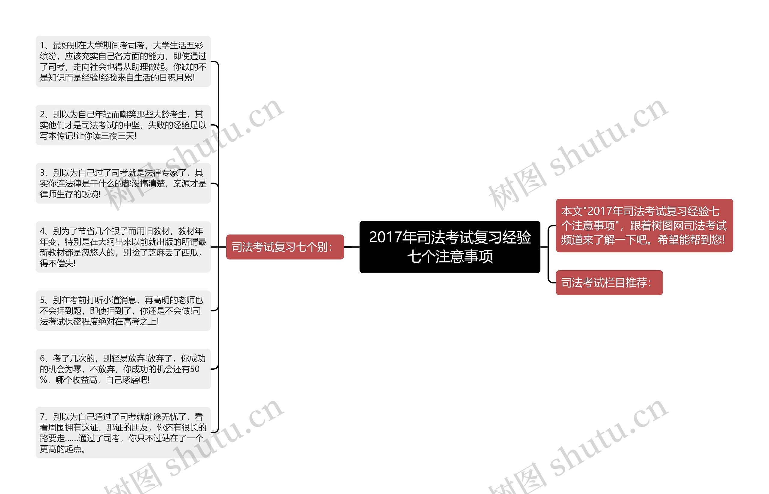 2017年司法考试复习经验七个注意事项