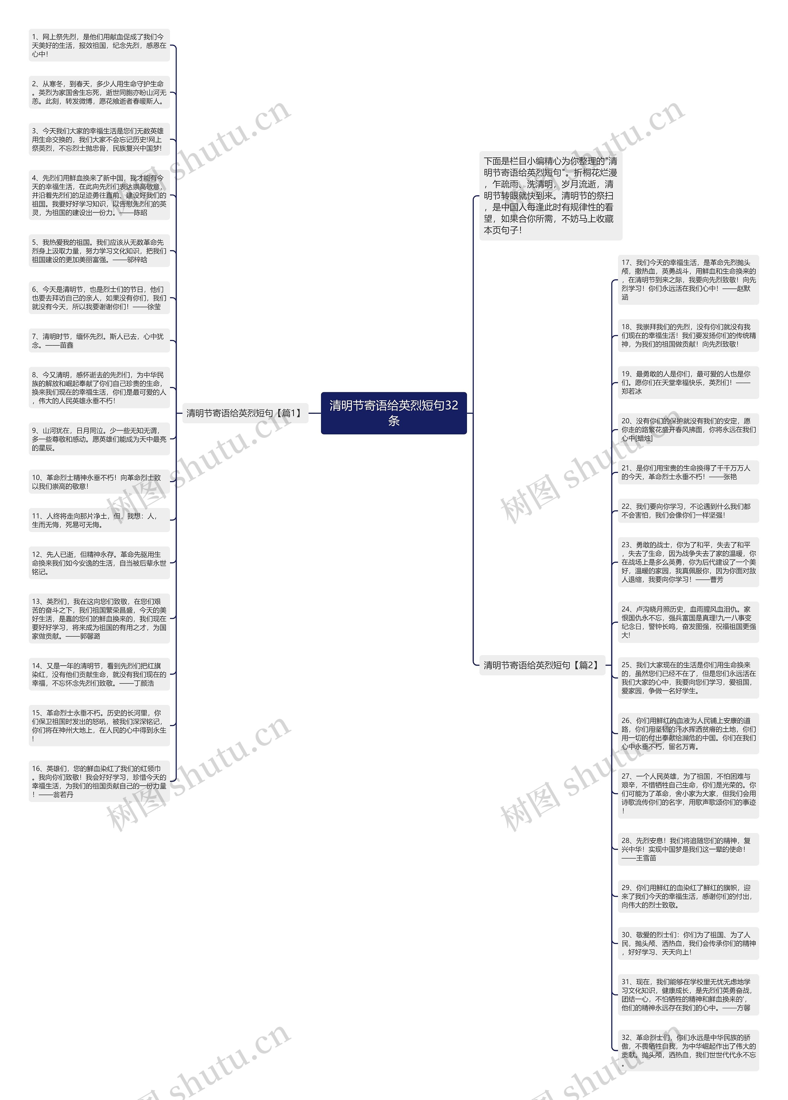 清明节寄语给英烈短句32条思维导图