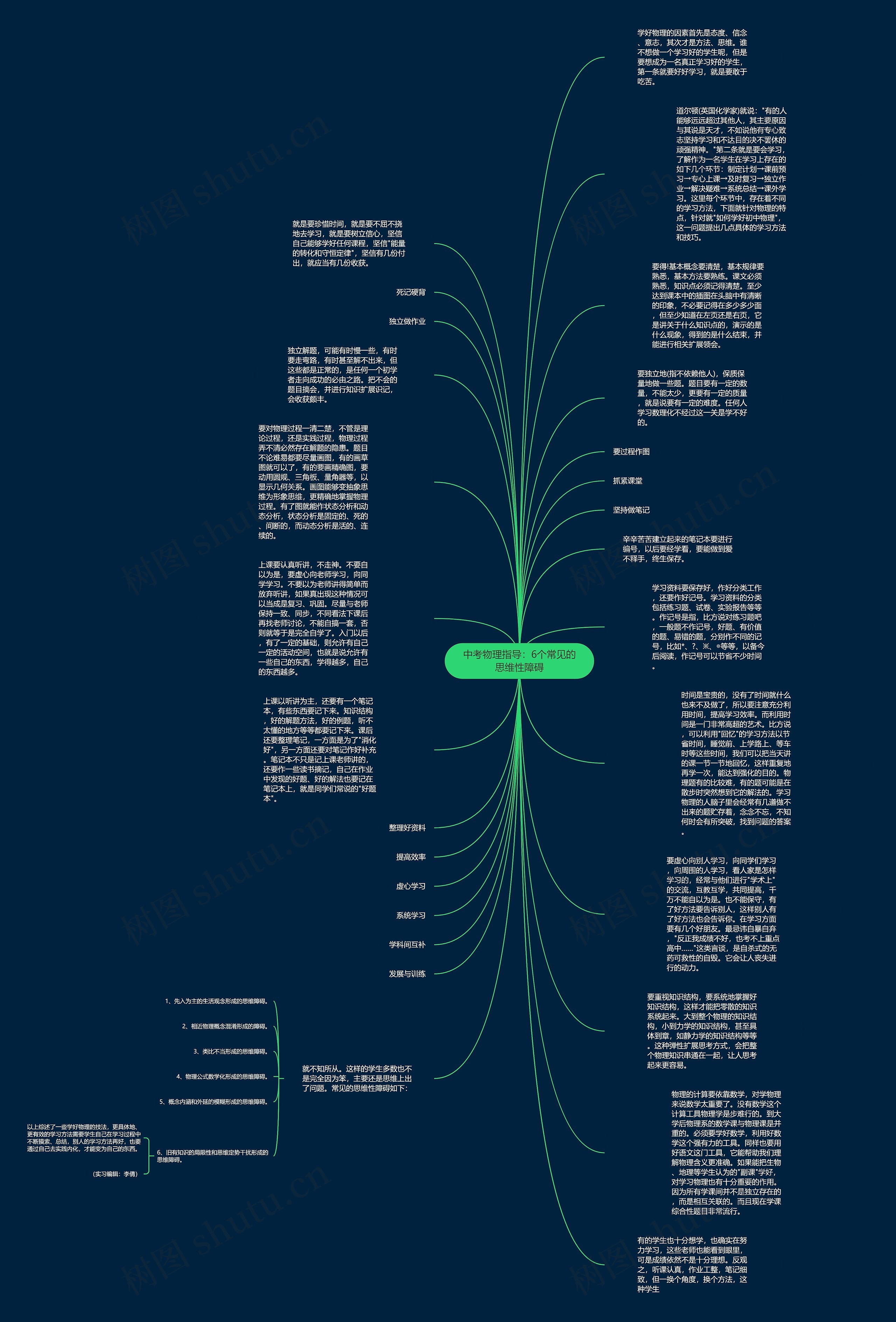 中考物理指导：6个常见的思维性障碍思维导图
