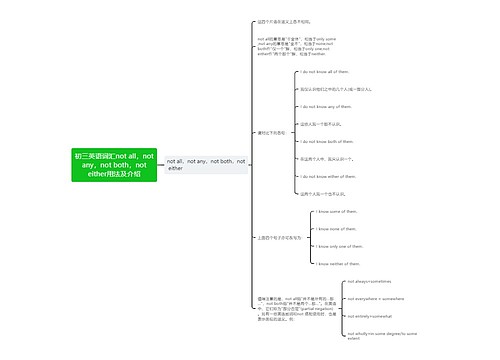 初三英语词汇not all，not any，not both，not either用法及介绍