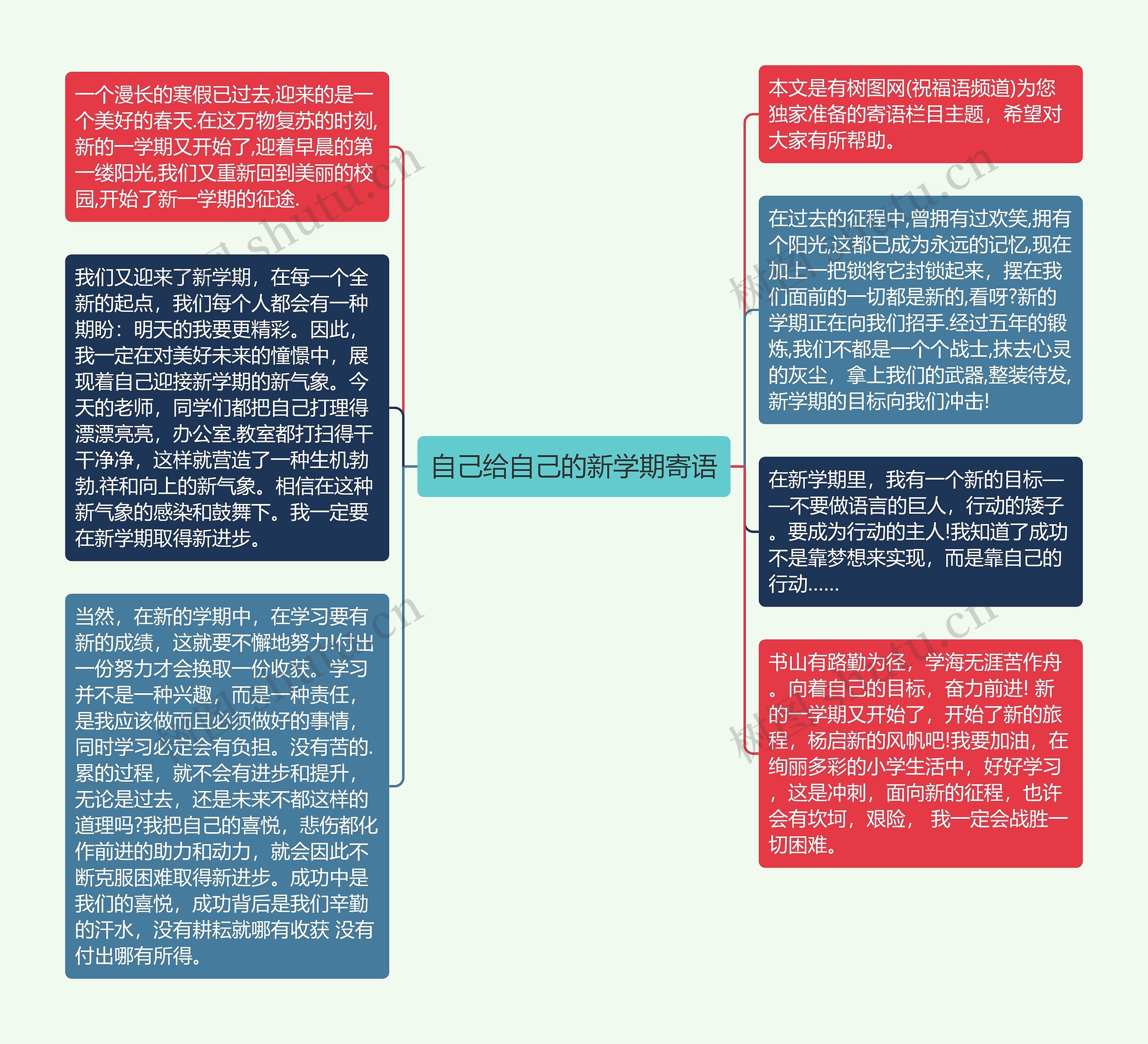 自己给自己的新学期寄语思维导图