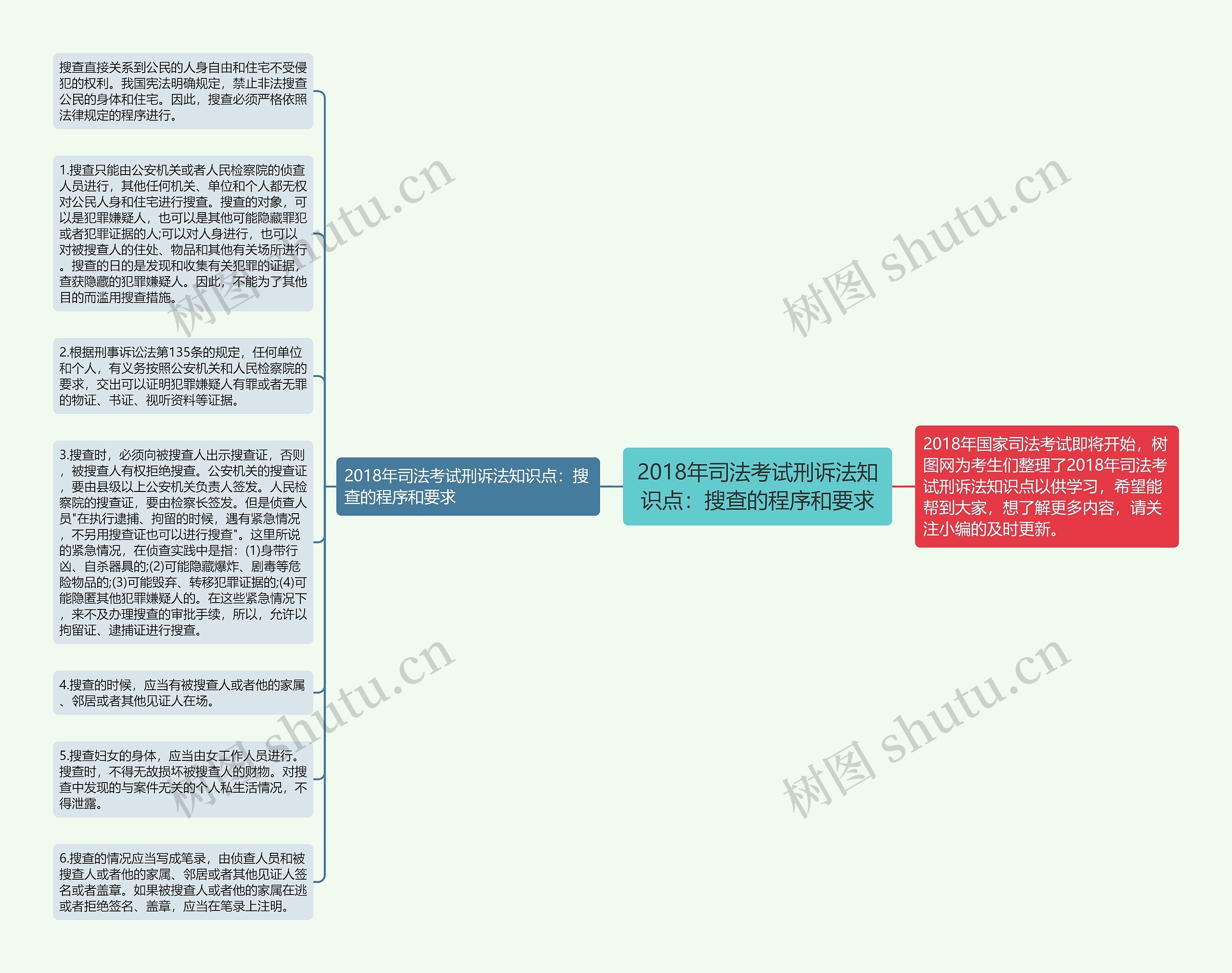 2018年司法考试刑诉法知识点：搜查的程序和要求