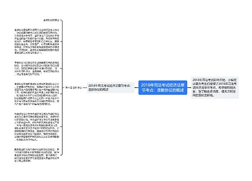 2018年司法考试经济法章节考点：垄断协议的概述