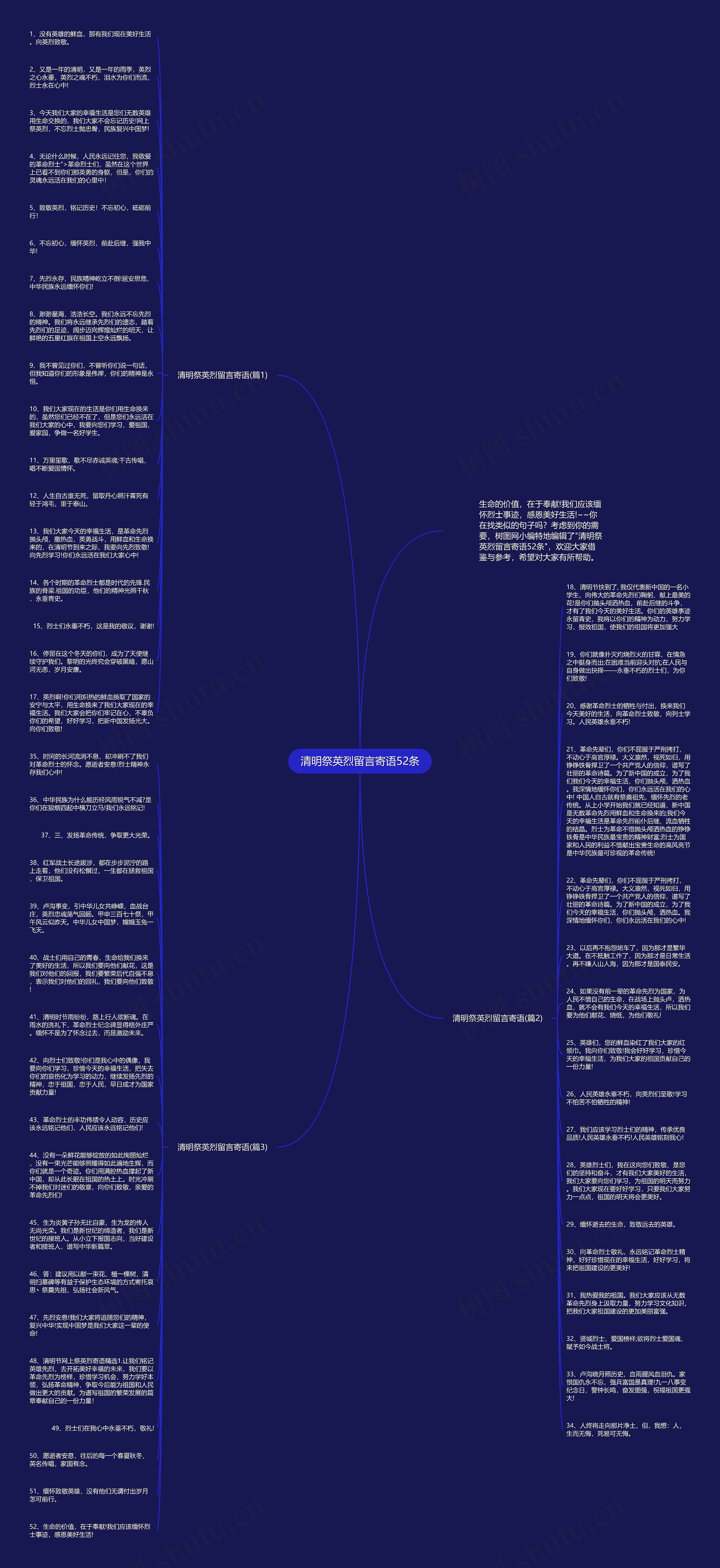 清明祭英烈留言寄语52条思维导图