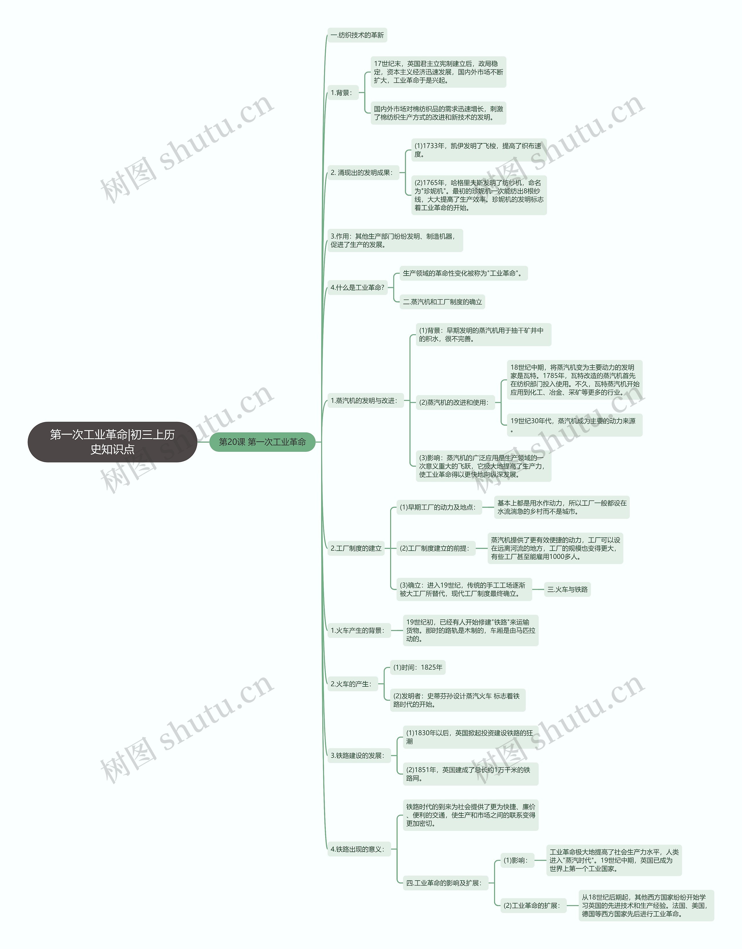 第一次工业革命|初三上历史知识点思维导图