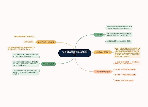 七年级上册数学难点归纳2022