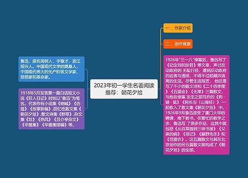 2023年初一学生名著阅读推荐：朝花夕拾