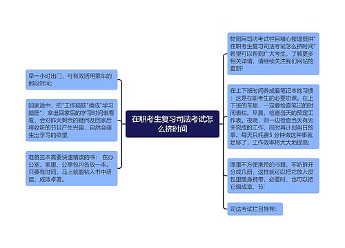 在职考生复习司法考试怎么挤时间