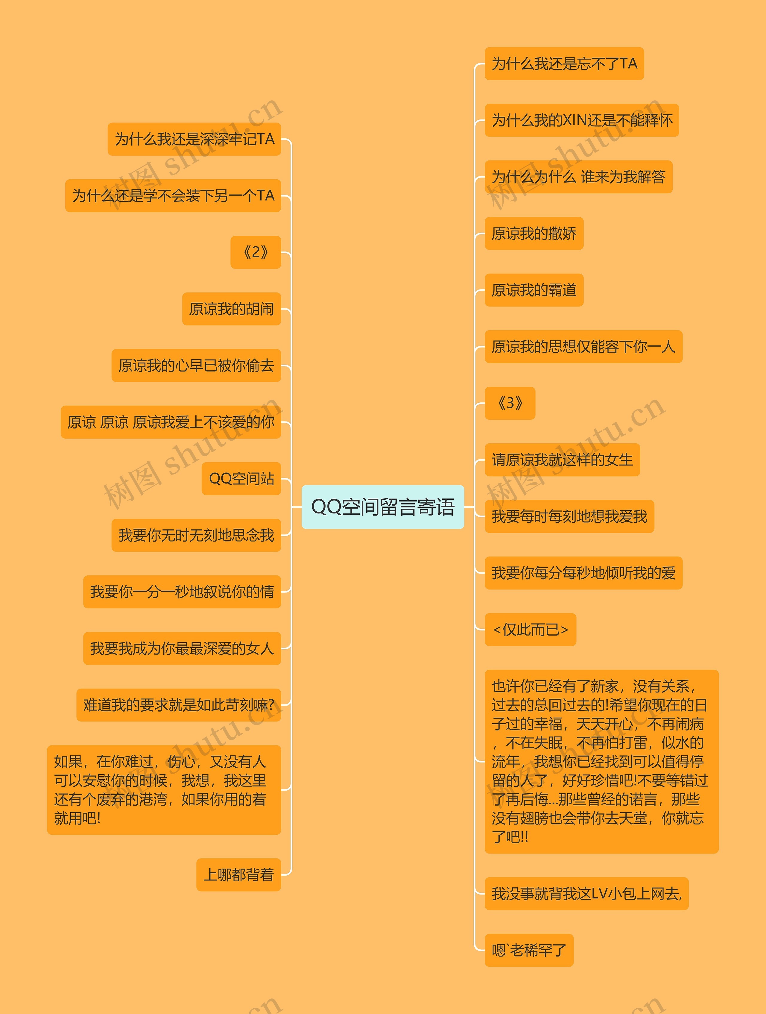 QQ空间留言寄语