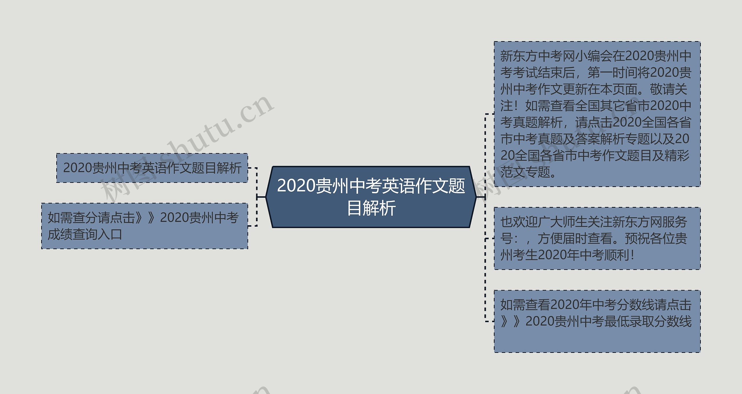 2020贵州中考英语作文题目解析