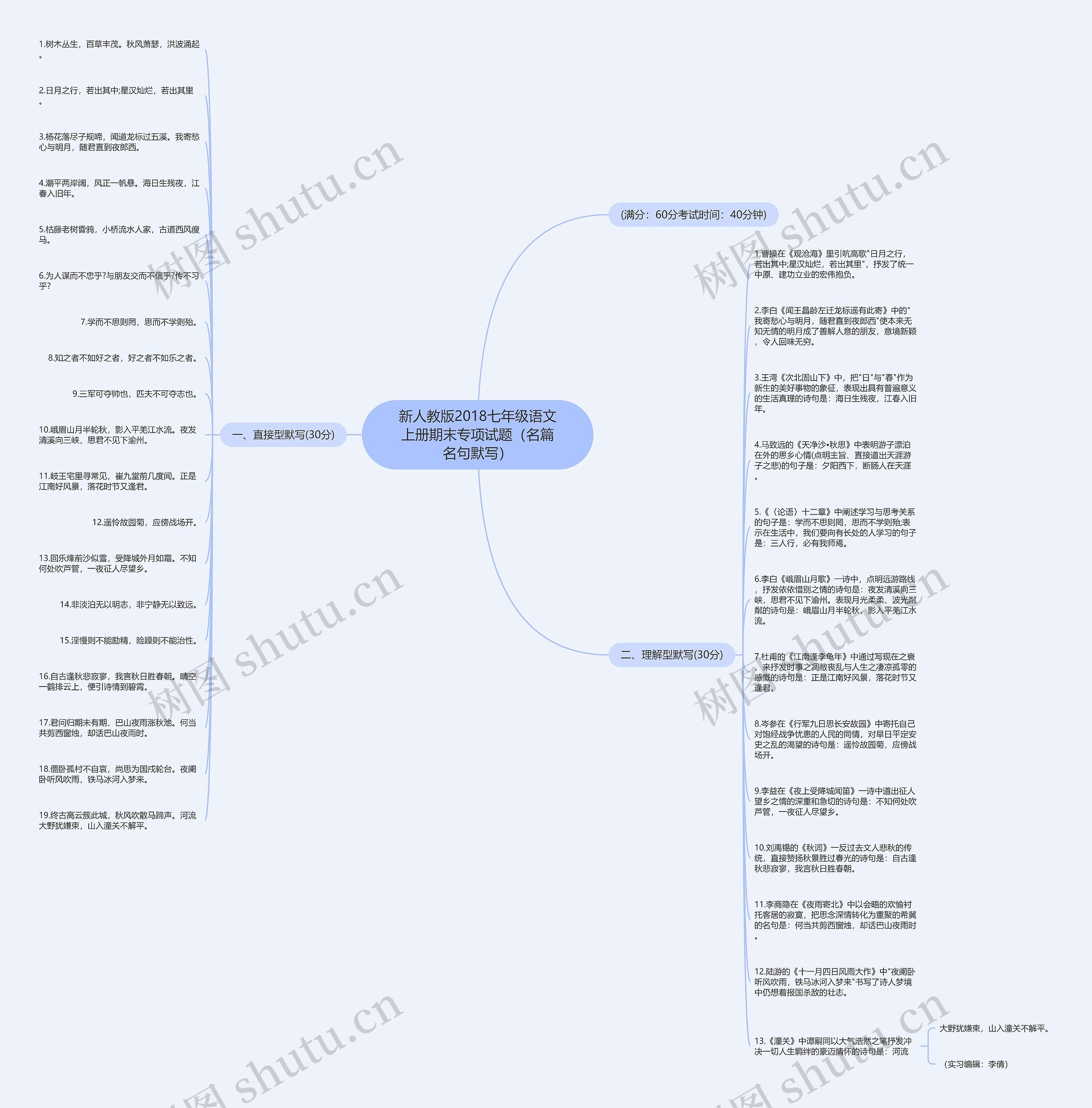新人教版2018七年级语文上册期末专项试题（名篇名句默写）思维导图