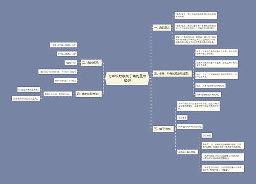 七年级数学关于角的重点知识