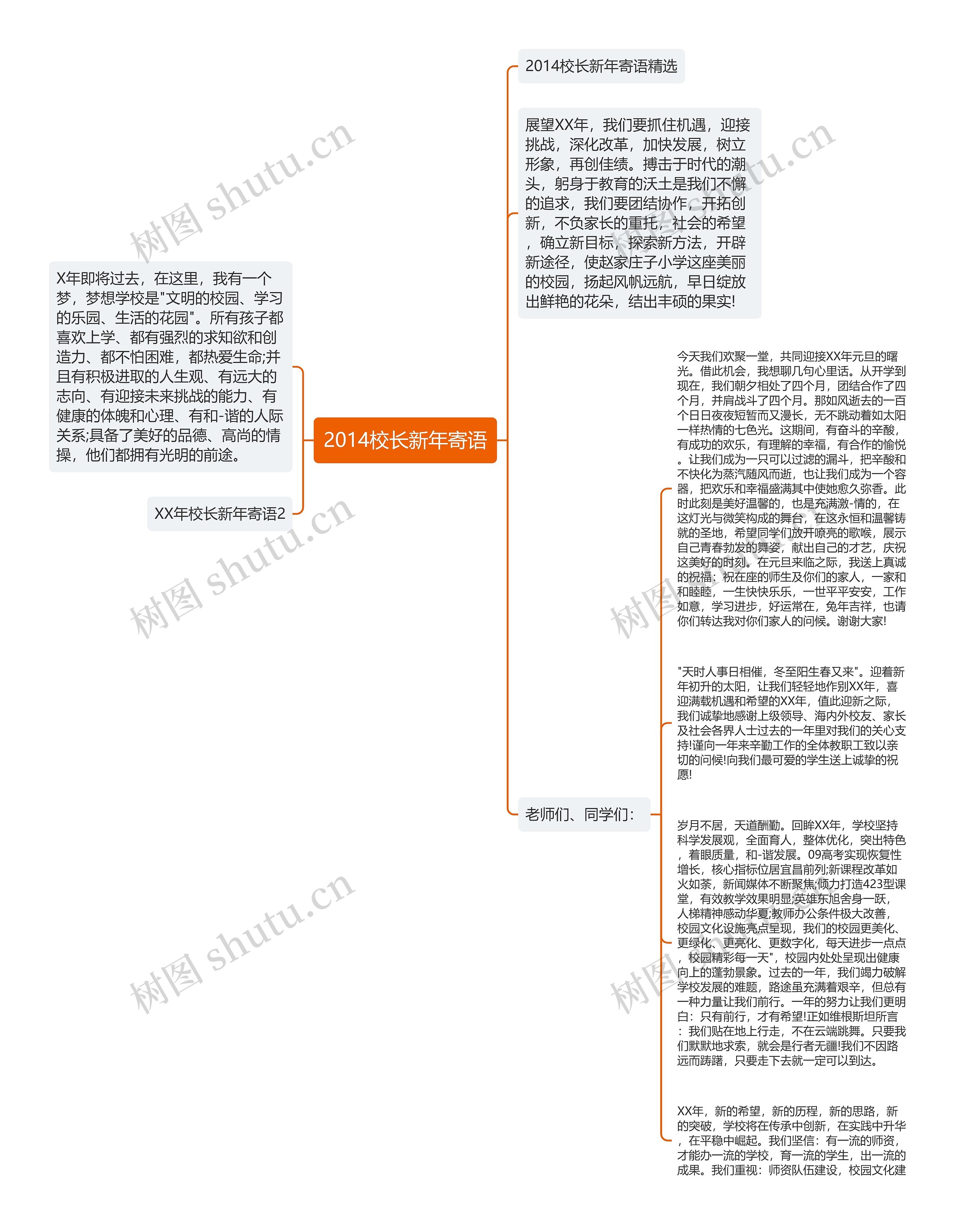 2014校长新年寄语思维导图